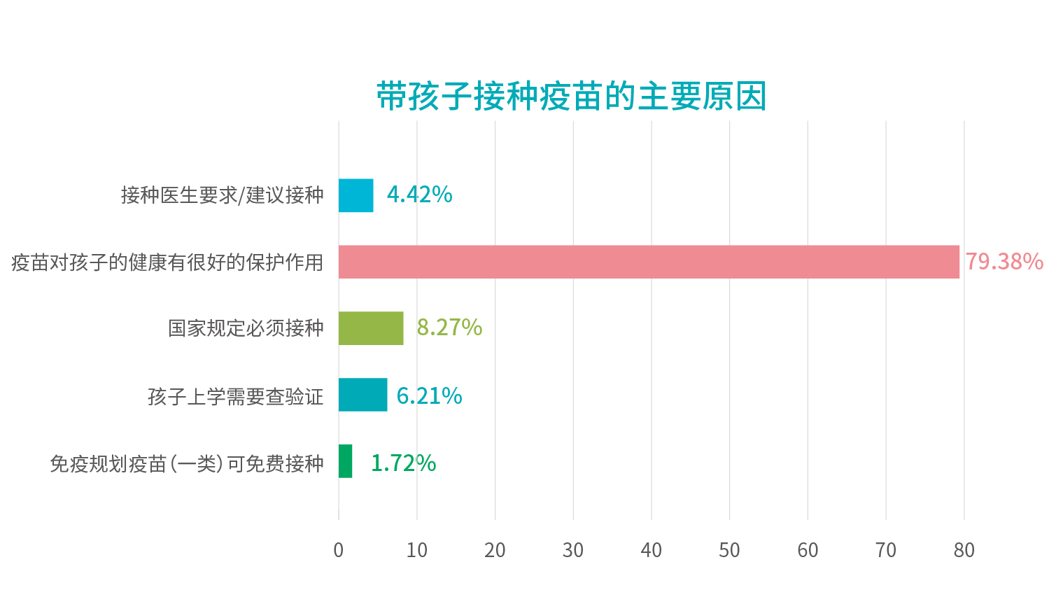 行業報告_帶孩子接種疫苗的主要原因.jpg