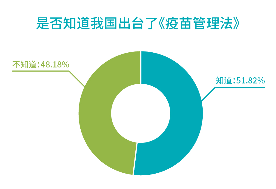 行業報告_是否知道我國出臺了疫苗管理法.jpg