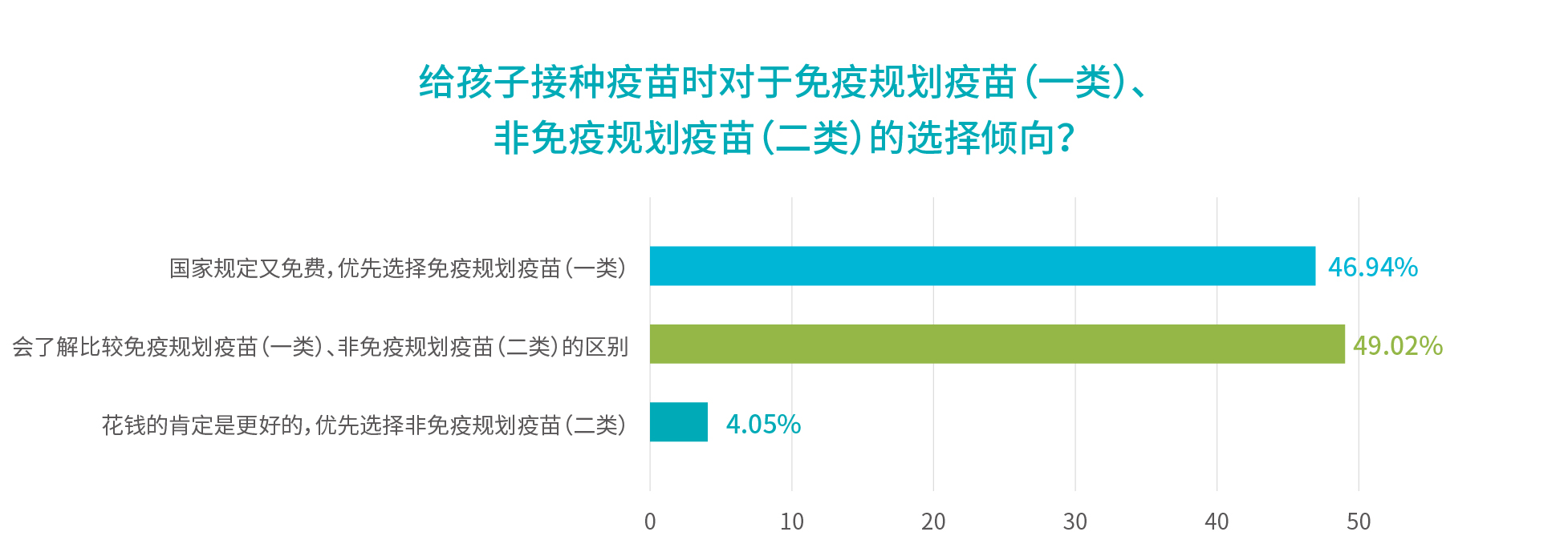 行業報告_對一類二類的選擇傾向.jpg