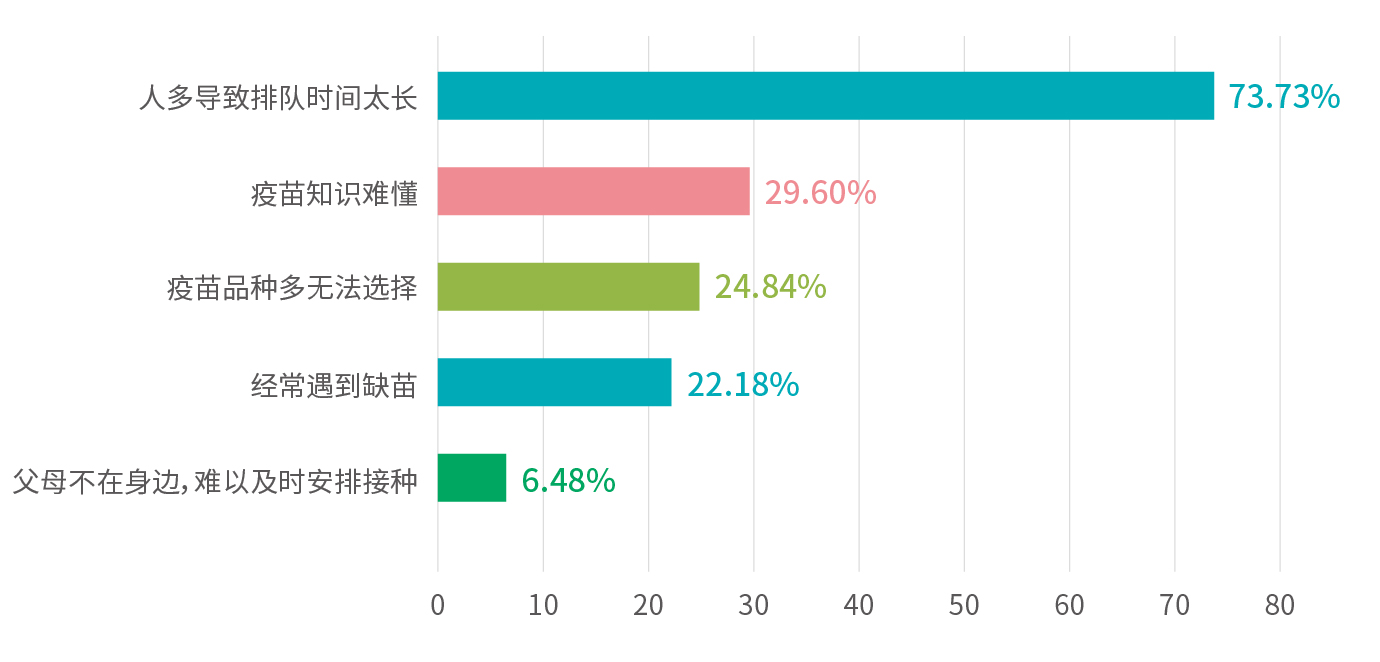 行業報告_遇到的主要困擾是.jpg