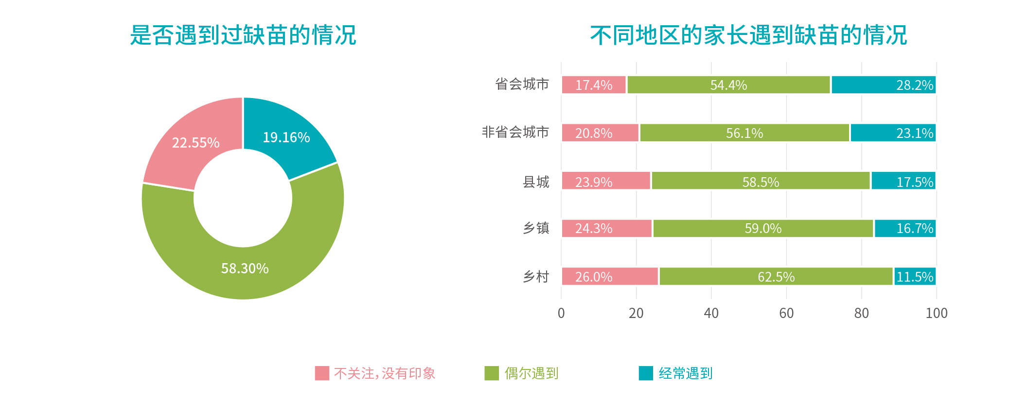 行業報告_是否遇到缺苗的情況.jpg