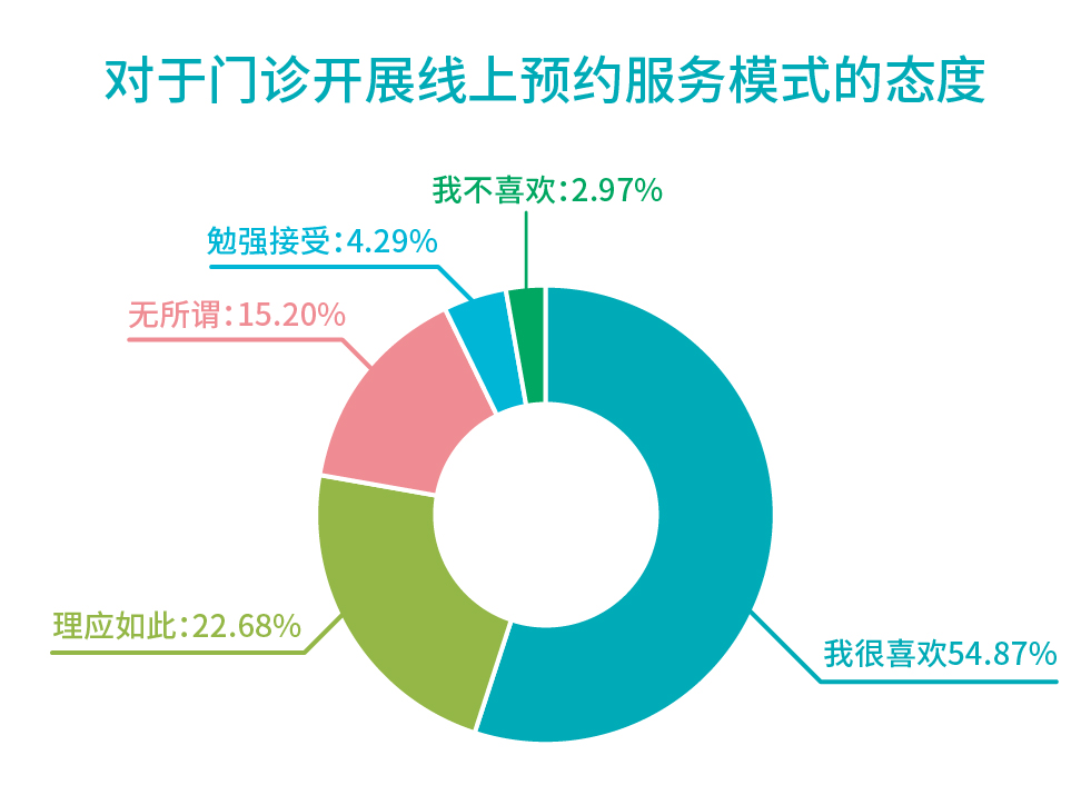 行業報告_預約服務模式態度.jpg