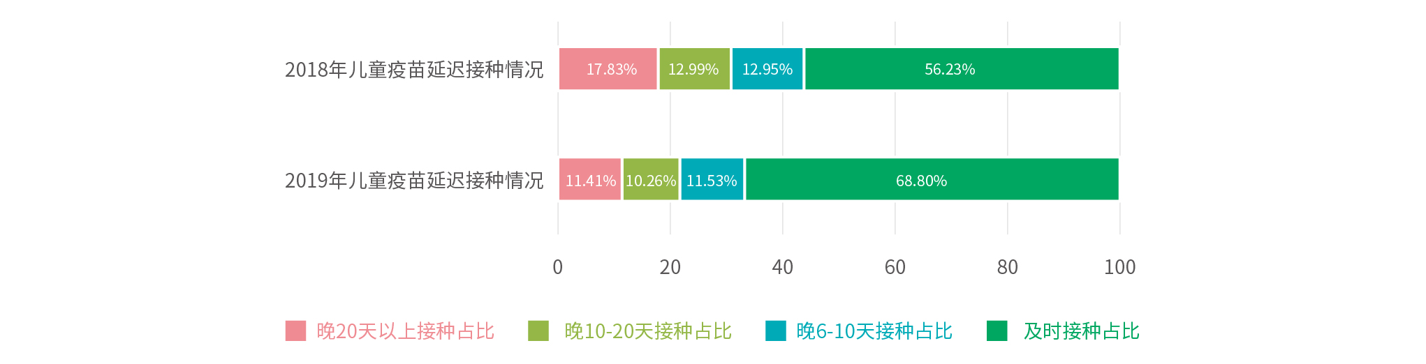 行業報告_延遲接種情況.jpg