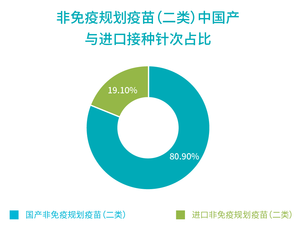 行業報告_國產進口占比.jpg