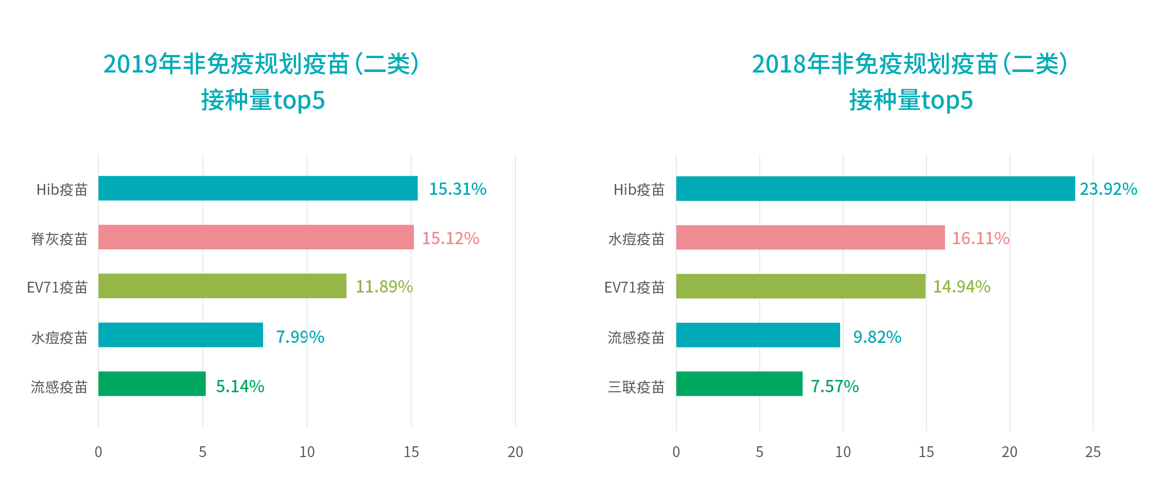 行業報告_接種量top5.jpg